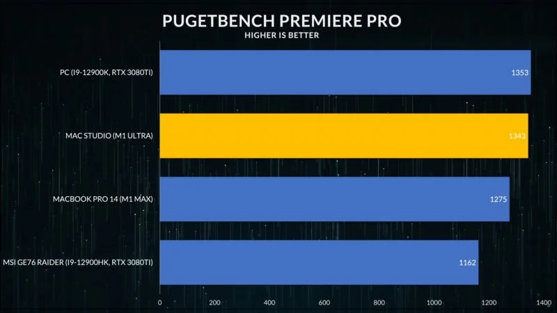 Apple M1 Ultra Benchmark AMD Intel