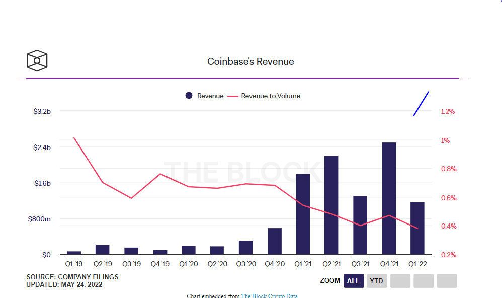 Coinbase