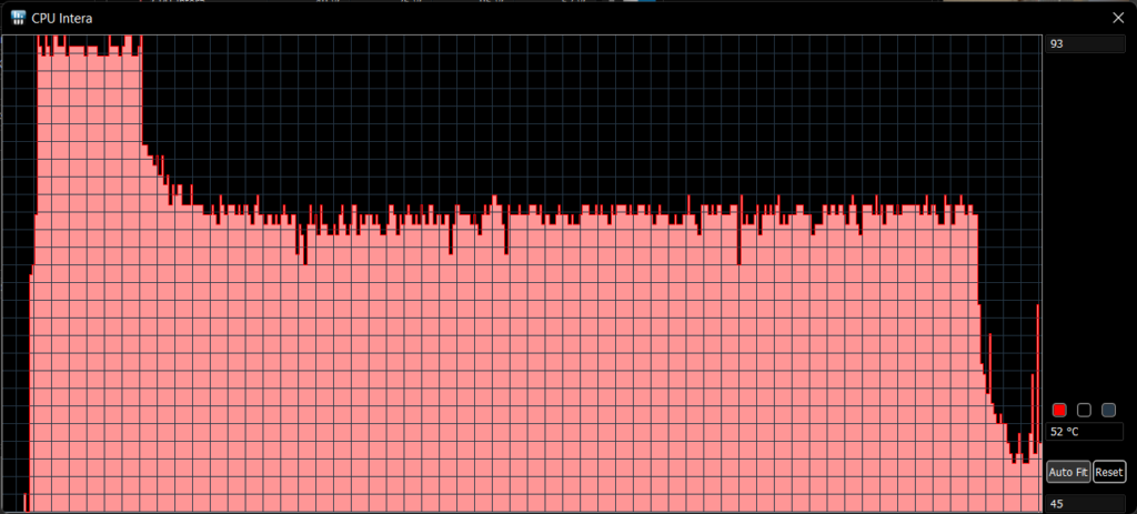 MULTICORE Temp