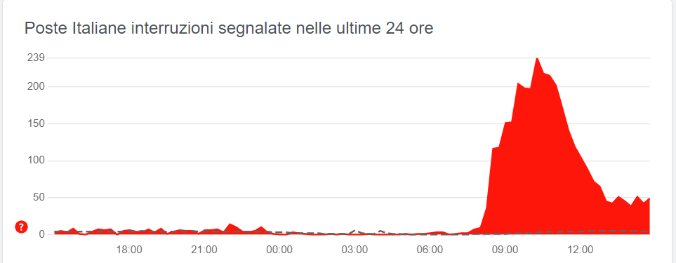 Poste Italiane