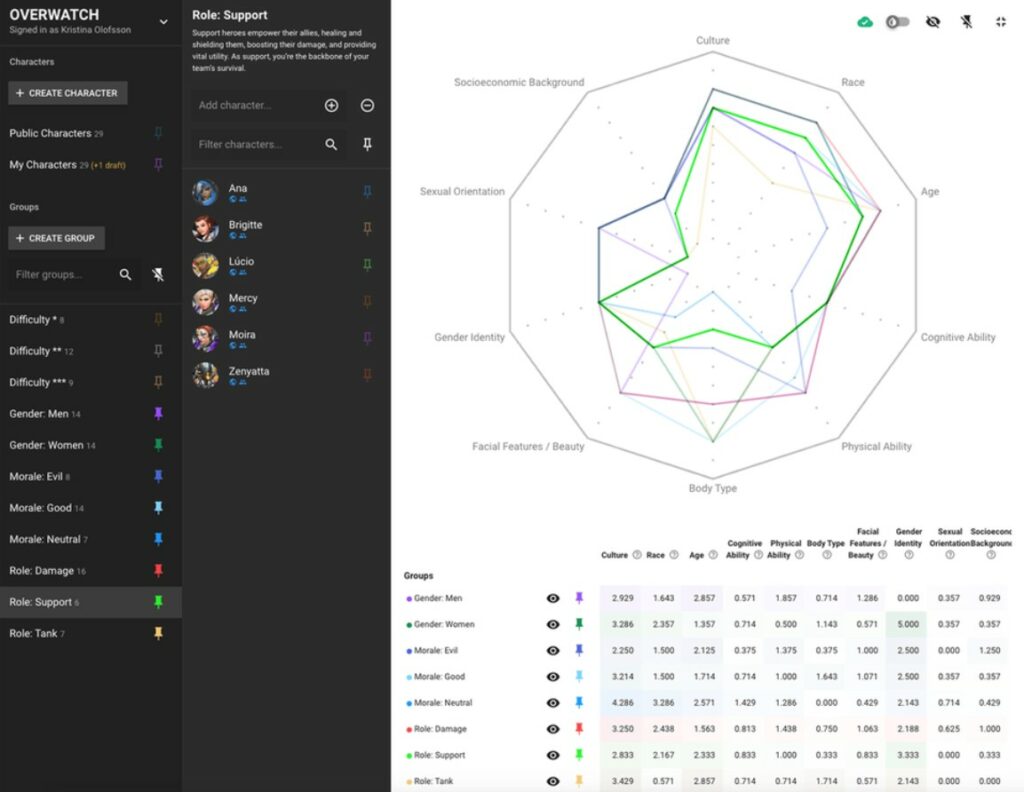 grafico tool