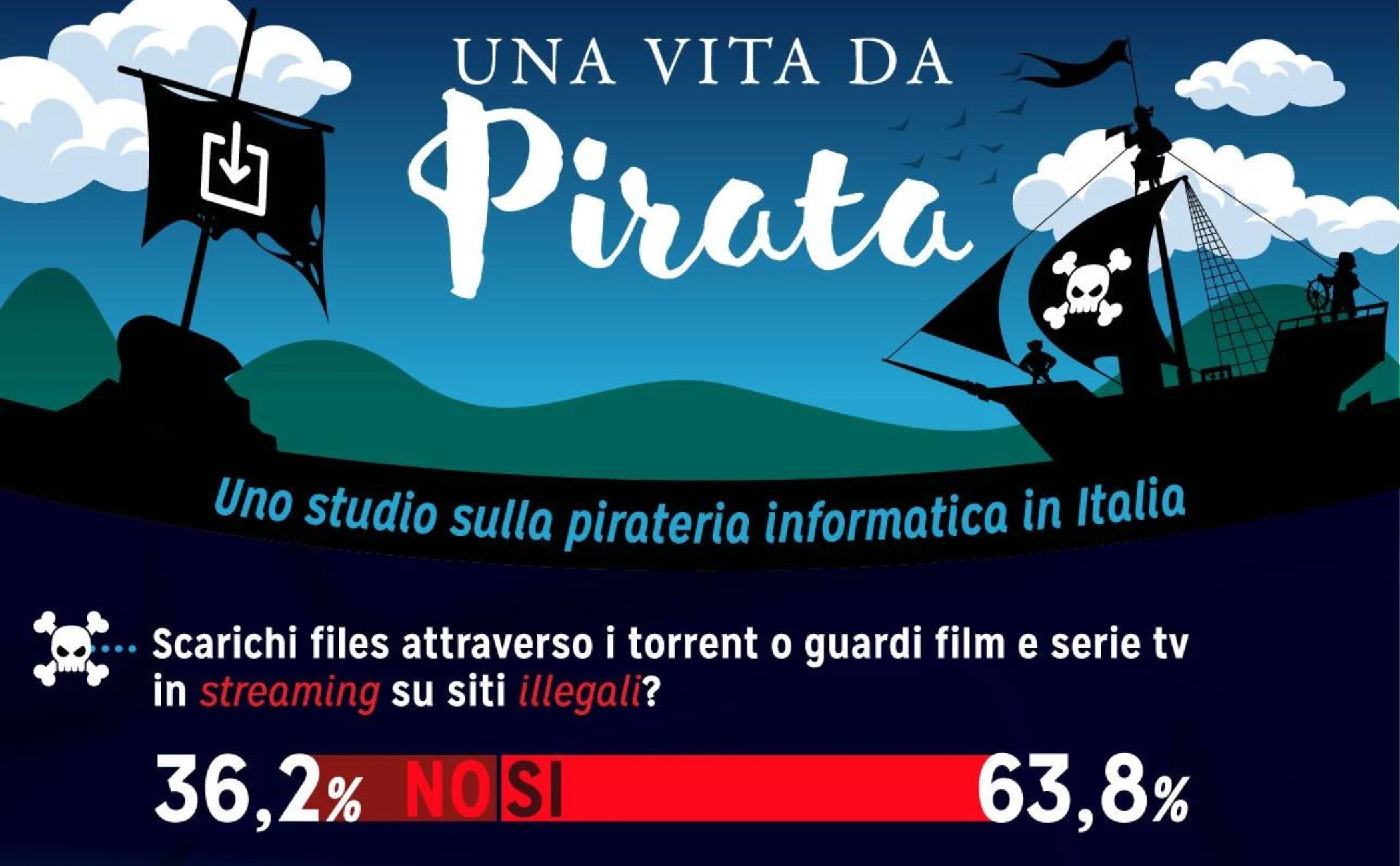 pirateria informatica italiani 1