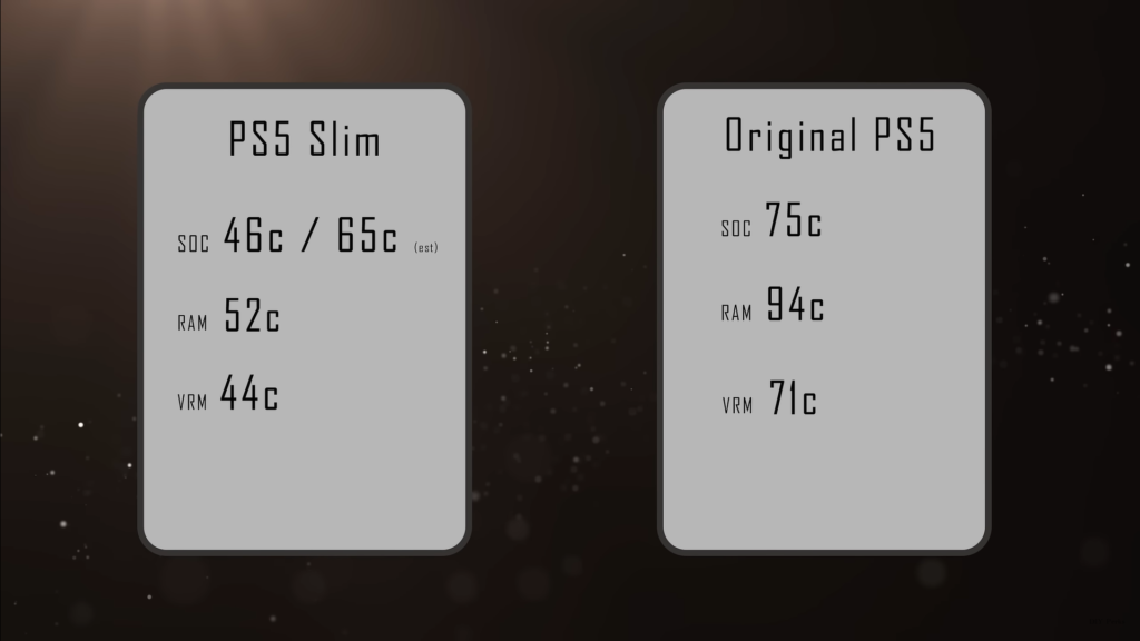 Temperature PS5 Slim vs PS5