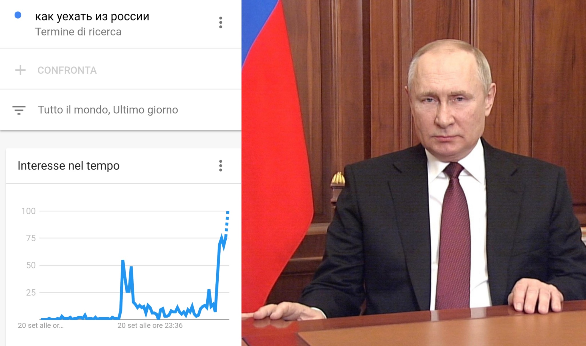 Google Trends e foto di Putin