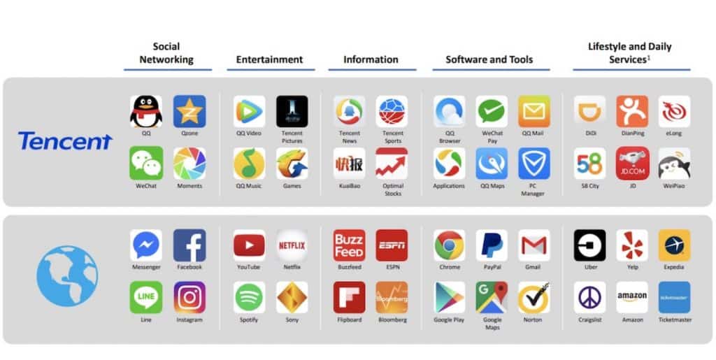 Tencent advertising channels 1024x515 1