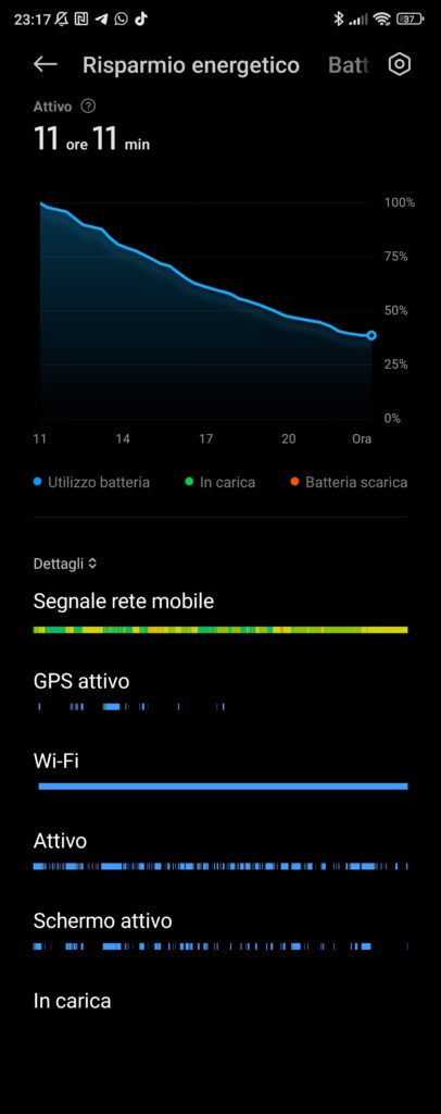 Xiaomi 12T recensione smartphone