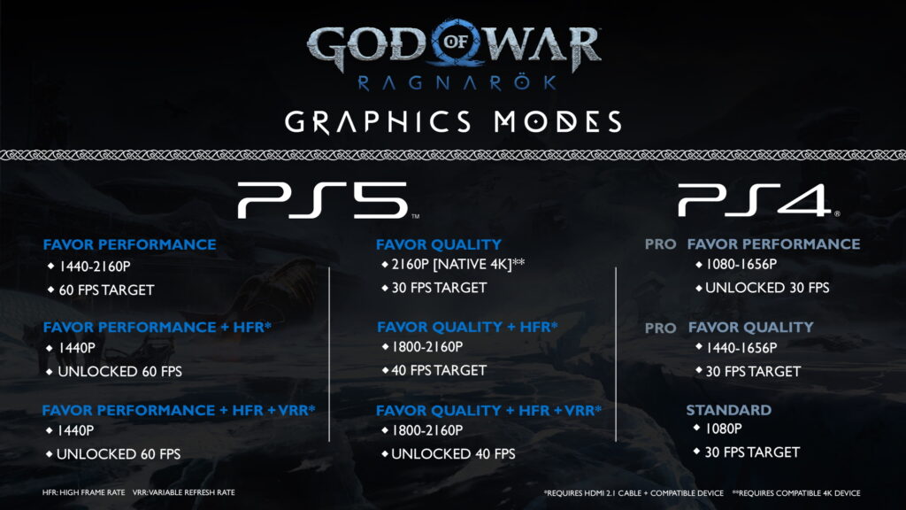 modalità grafiche god of war ragnarok 