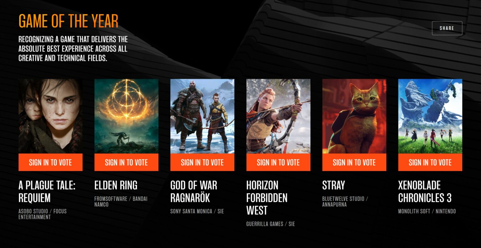 Game of the Year 2022 annunciate le nomination dei TGA