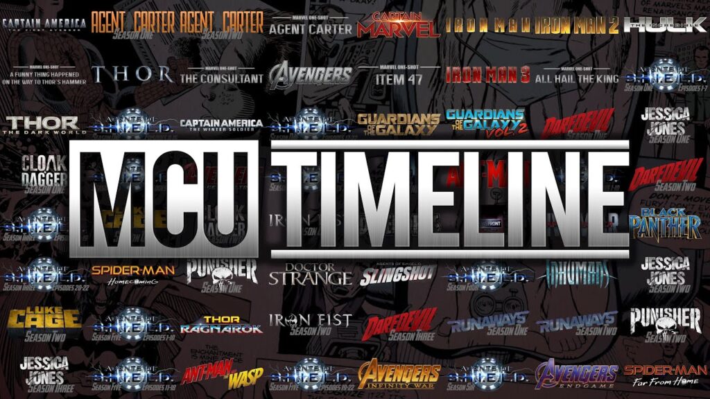 marvel-timeline