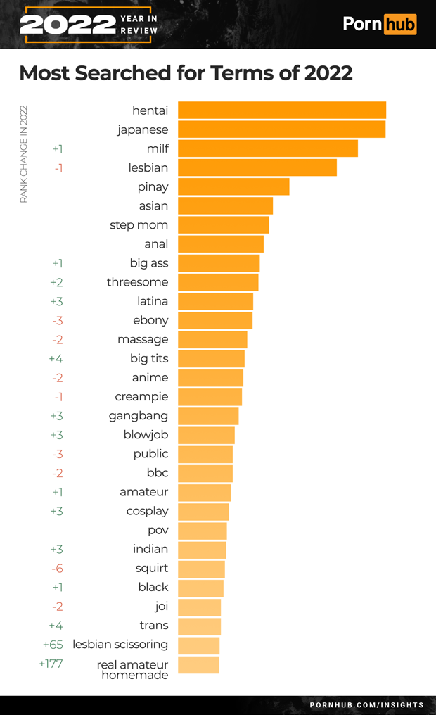 pornhub insights 2022 year in review most searched for terms