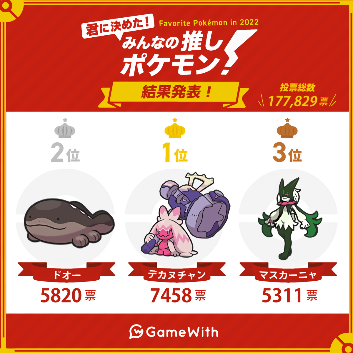 Top 3 Pokémon Sondaggio Jap