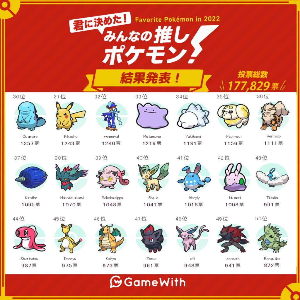 Top 30-50 Pokémon Sondaggio Jap