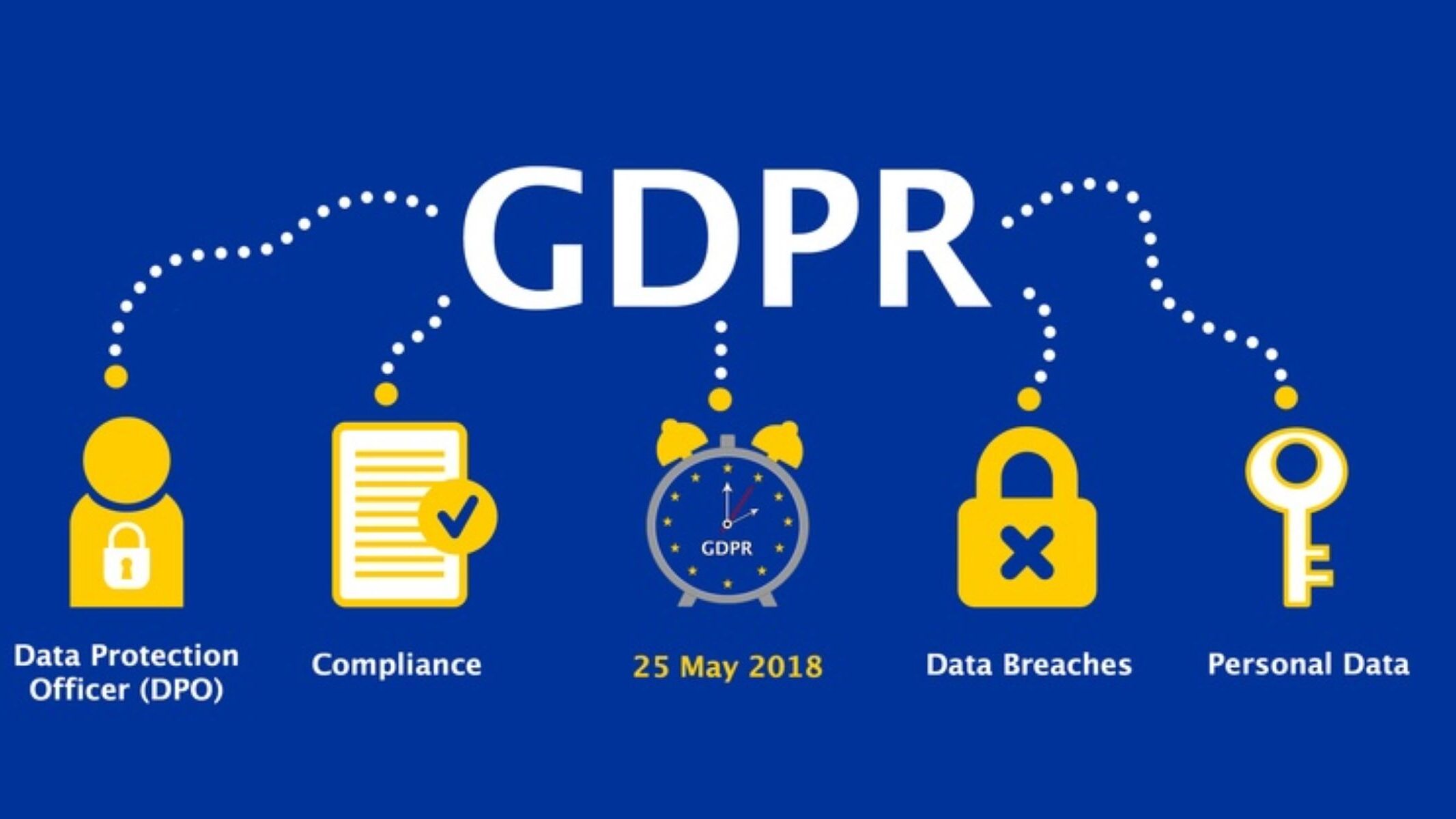 GDPR: Garante per la protezione dei dati personali