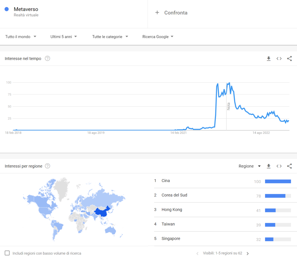 Metaverso passato di moda