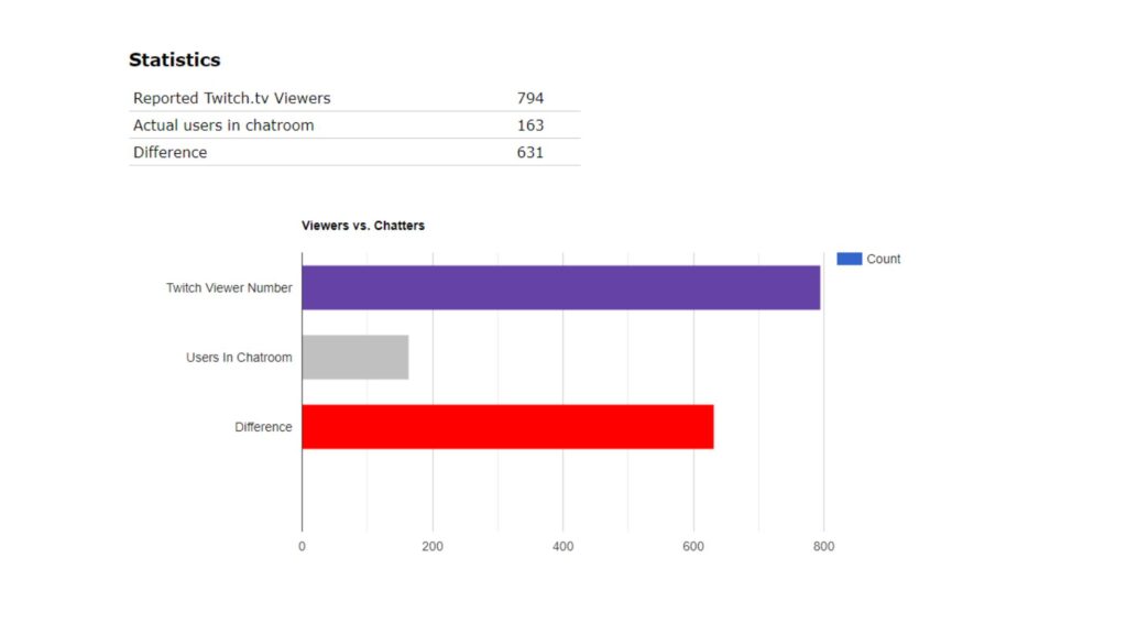 twitch tool per spettatori