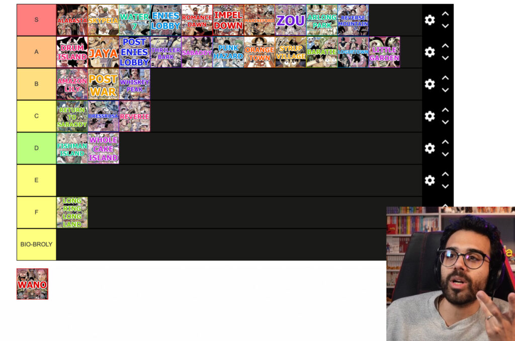 One Piece tier list di Dario Moccia