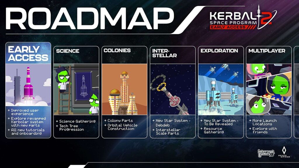 Road Map di Kerbal Space Program 2