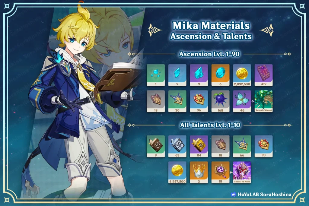 mika