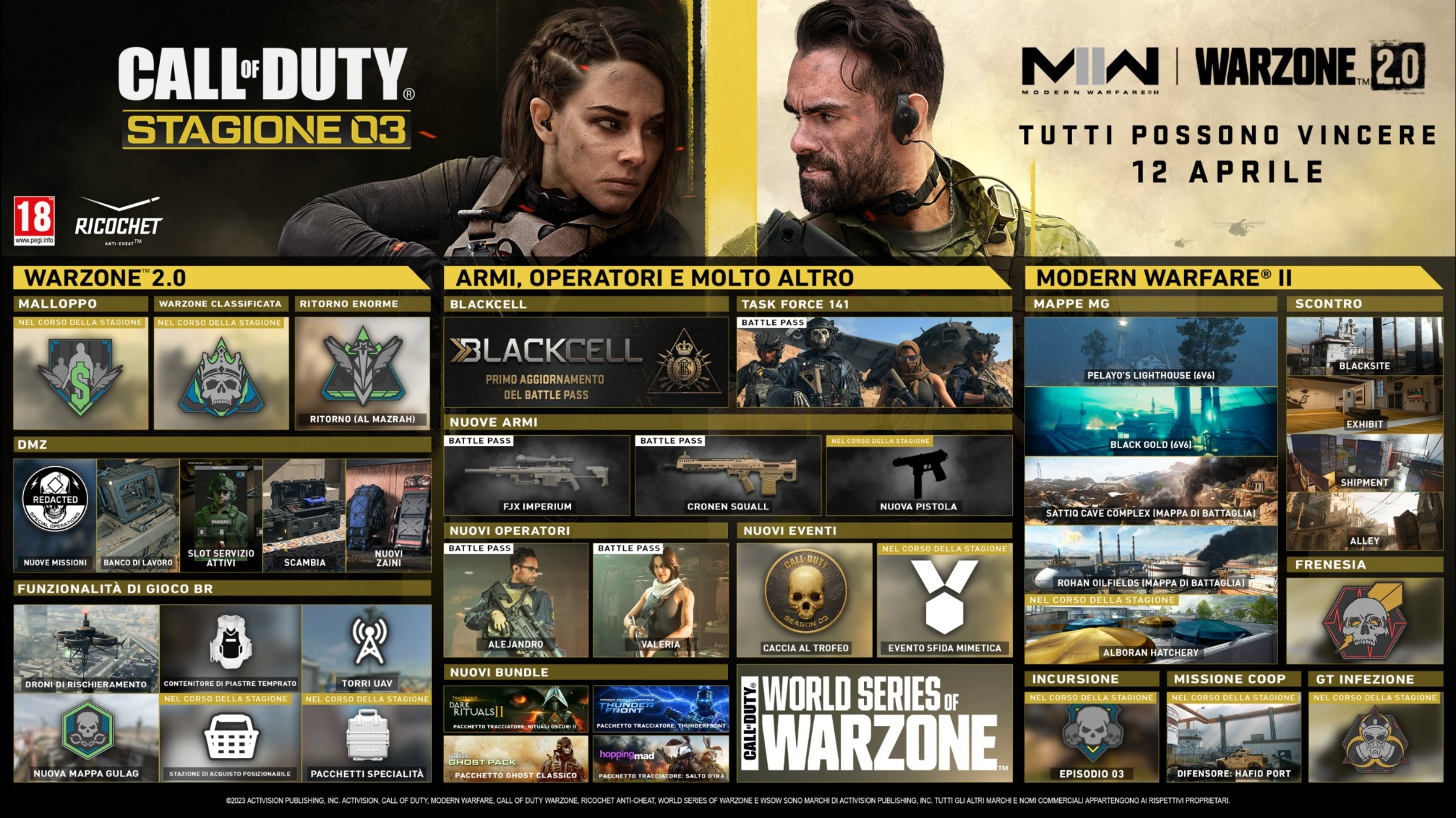 MW2 Warzone 2 Roadmap Stagione 3