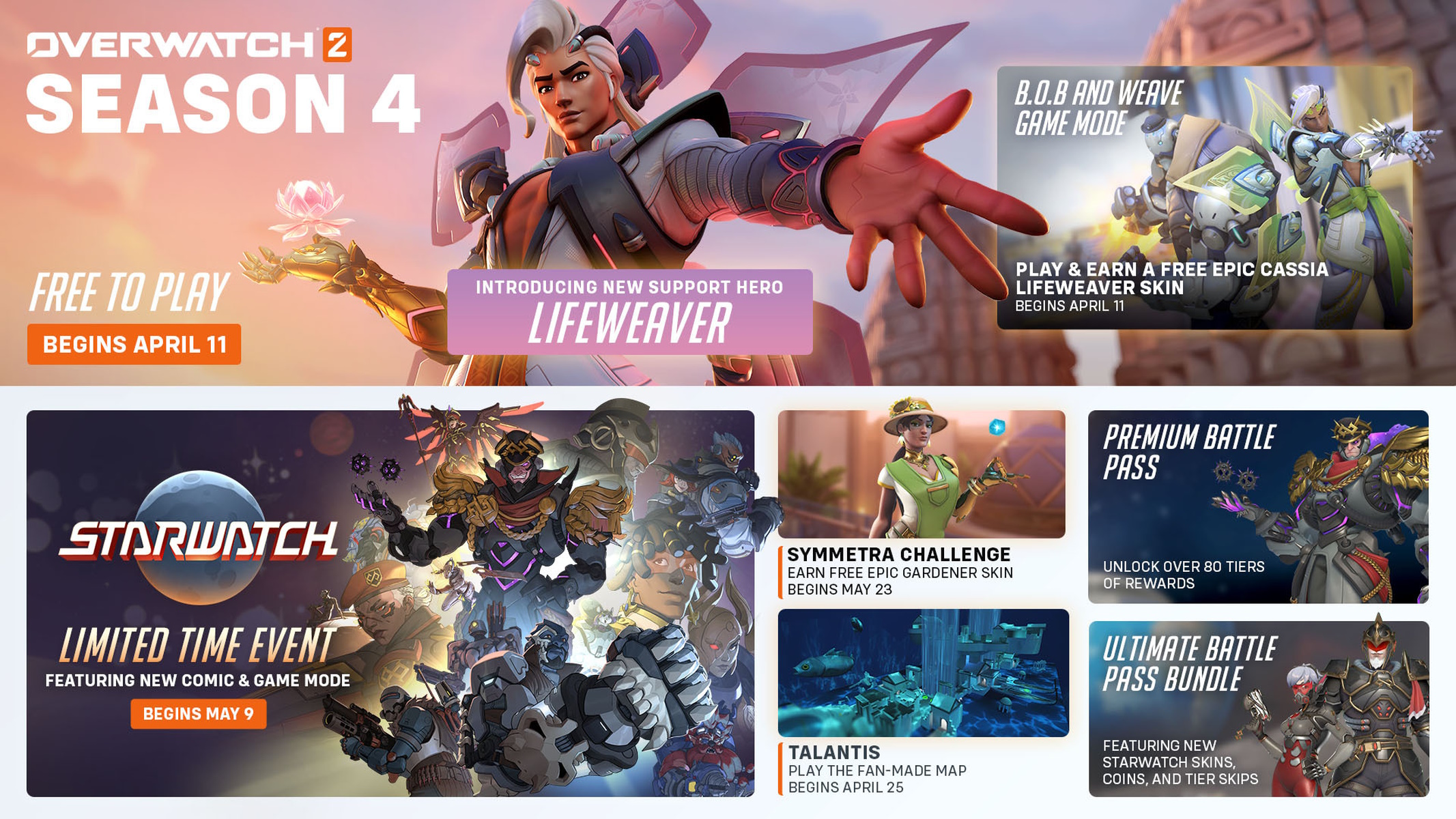 Overwatch 2 Roadmap Stagione 4