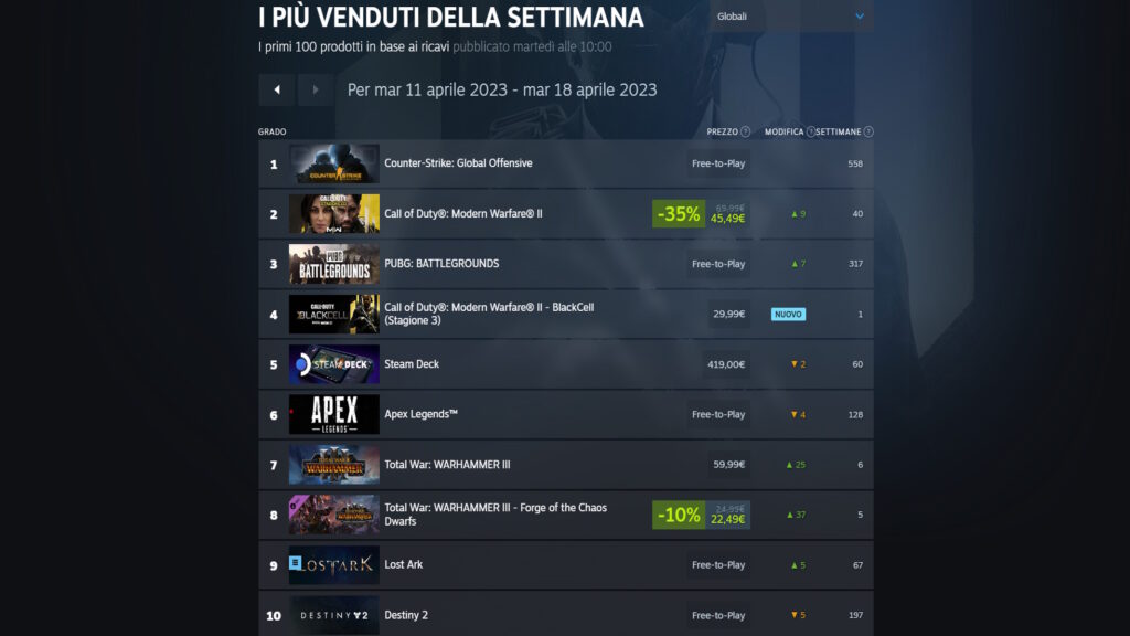 I più venduti MW2 Battle Pass Blackcell 