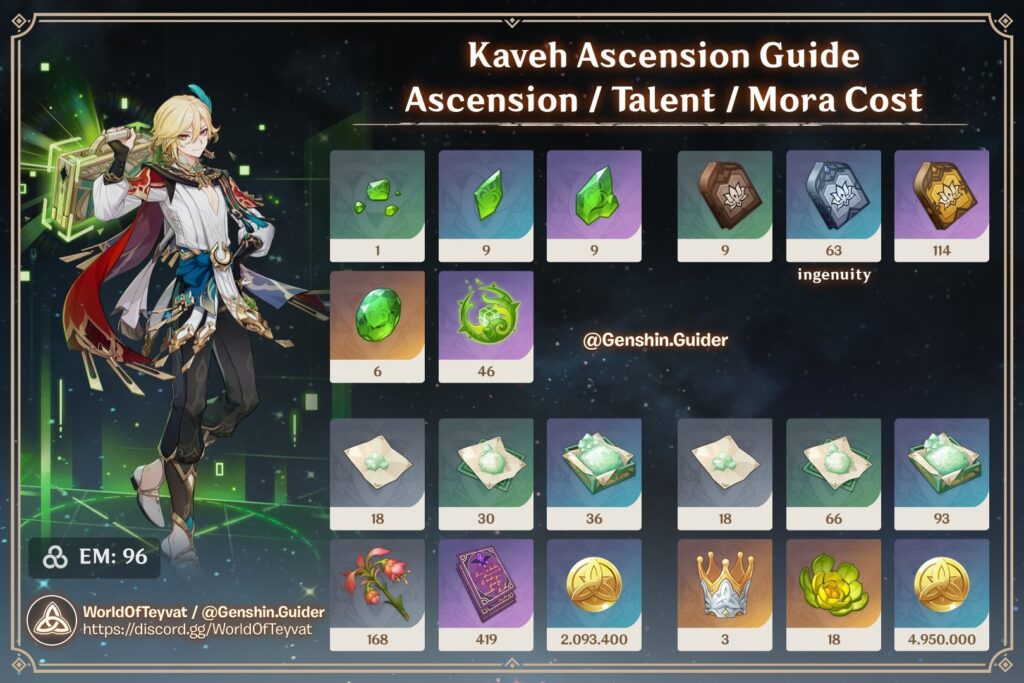 Kaveh Ascension Materials