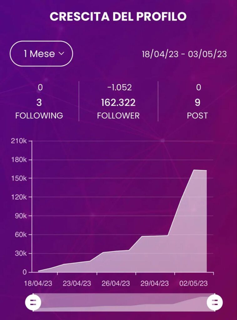 analisi-follower-opentomeraviglia