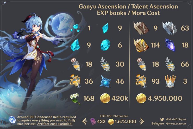 ganyu ascension materials f6af