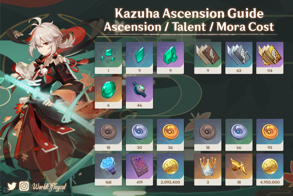 Kaedehara Kazuha Genshin Impact materiali di ascensione