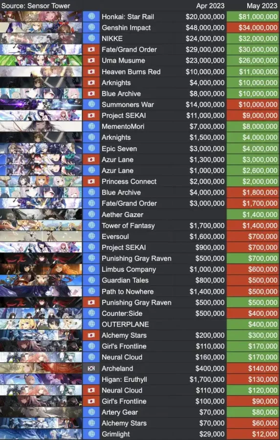 classifica ricavi giochi aprile e maggio 2023