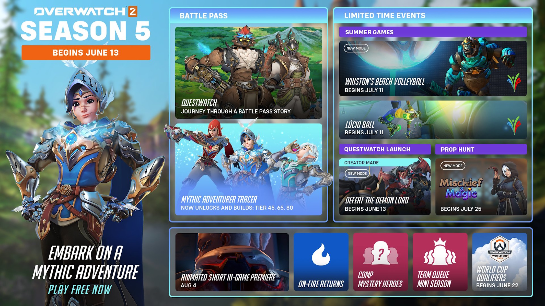 Overwatch 2 Roadmap della Stagione 5