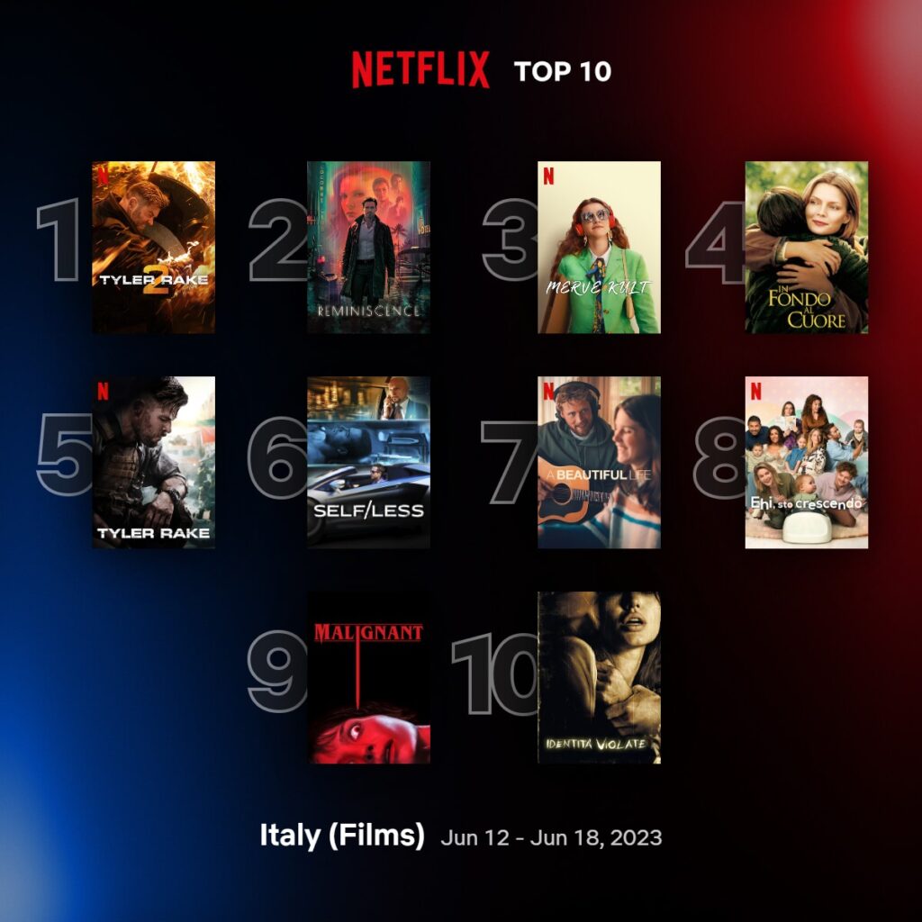 Top 10 film su Netflix Italia