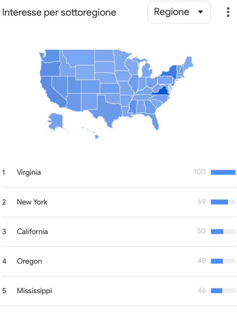 Volume ricerche per "VPN" negli USA su Google Trends