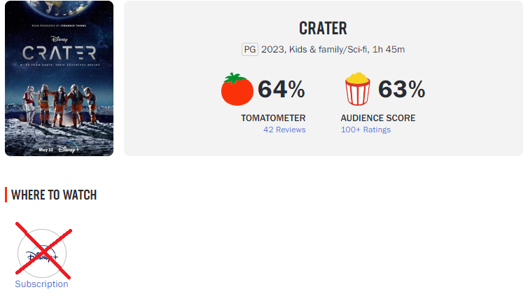 Le valutazioni di Crater su Rotten Tomatoes