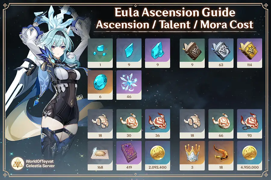 eula ascension materials talent mora genshin impact