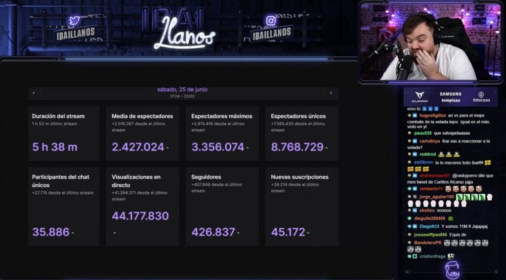 ibai-llanos-record-twitch