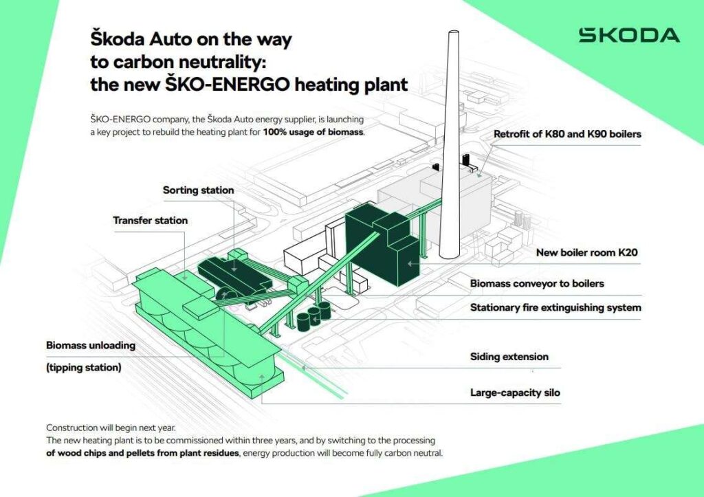 Skoda Energo, l'impianto a biomassa