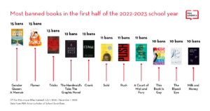02 Most banned books in the first half of the 2022 2023 school year