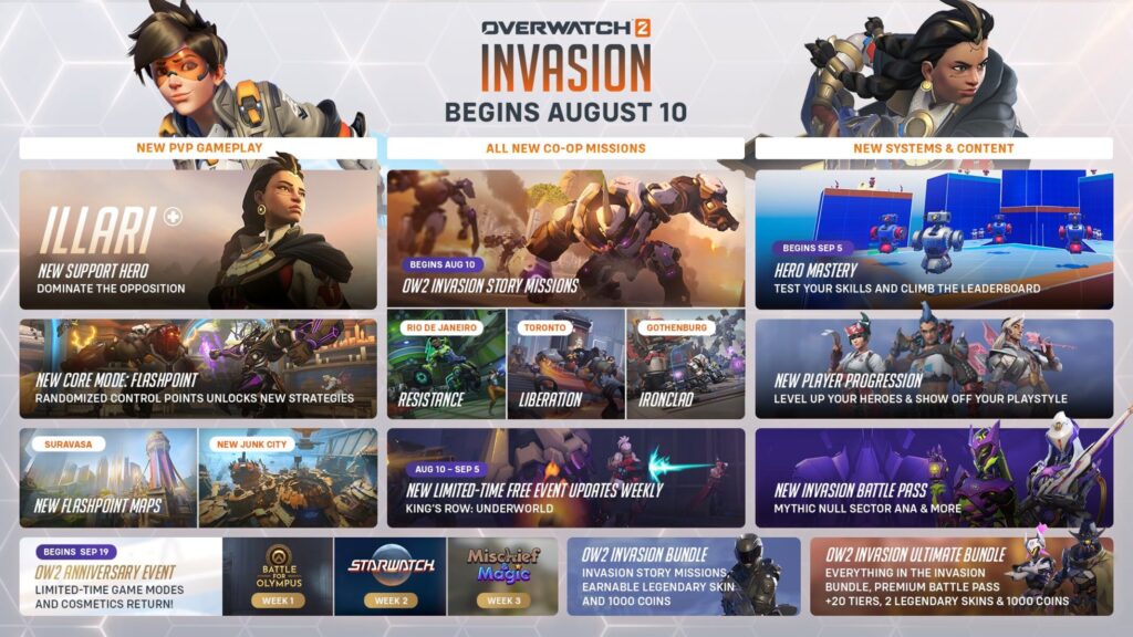 Overwatch 2 Illari Stagione 6 Invasione