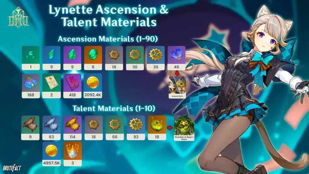 lynette genshin impact aascension materials