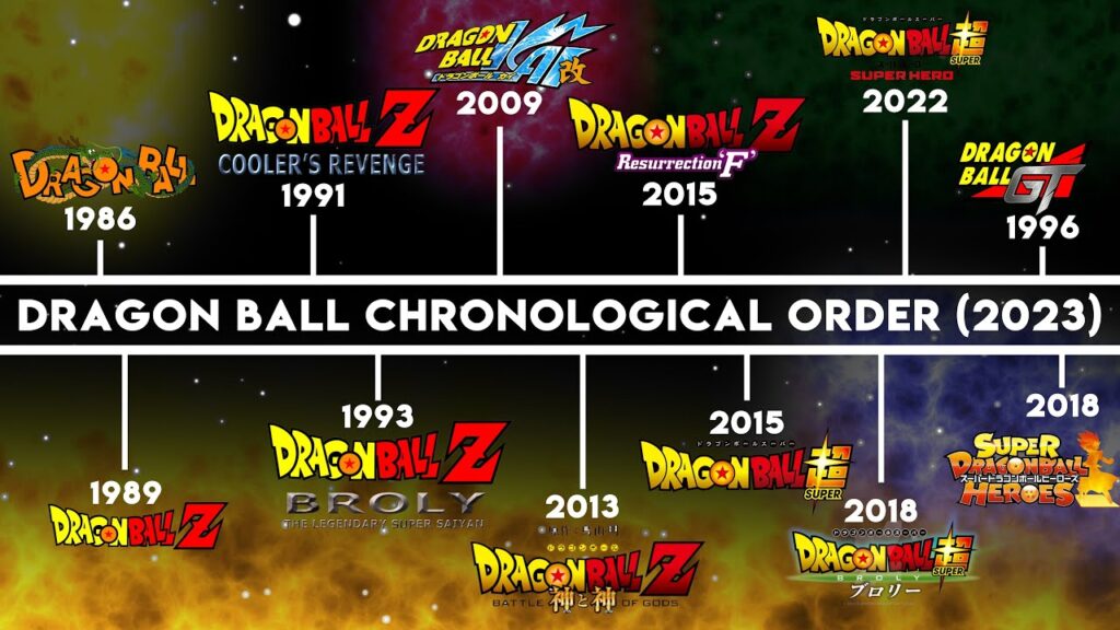 La timeline di Dragon Ball nel 2023