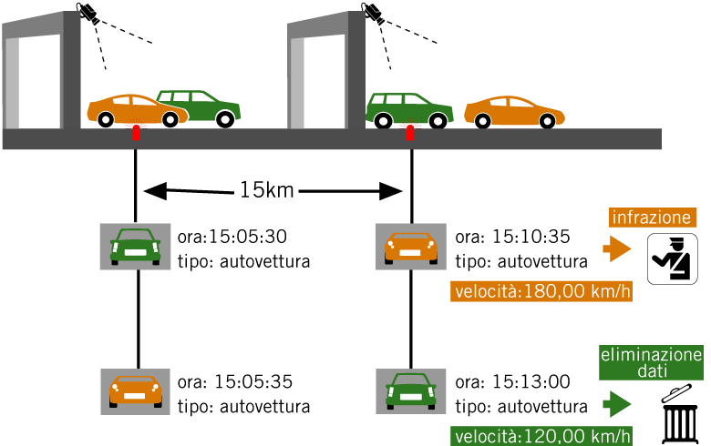 Il funzionamento del portale tutor