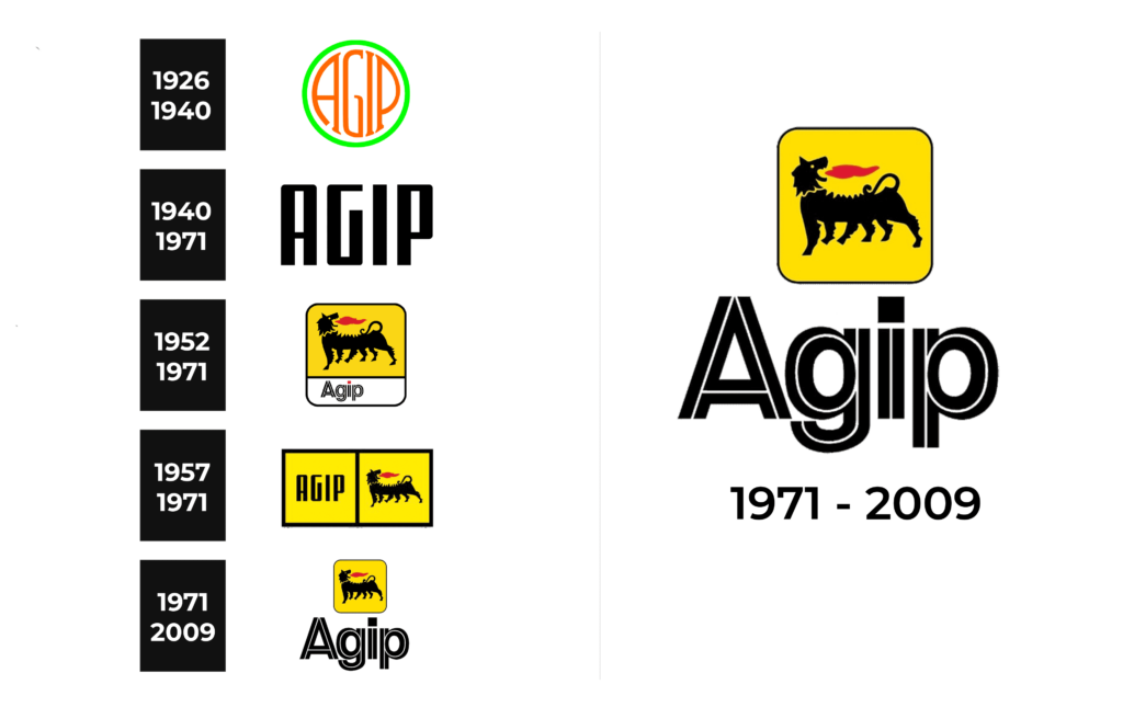 Agip Logo history