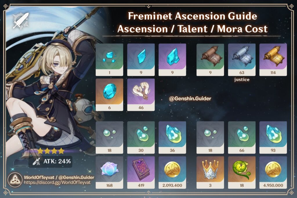 genshin impact ascension materials freminet