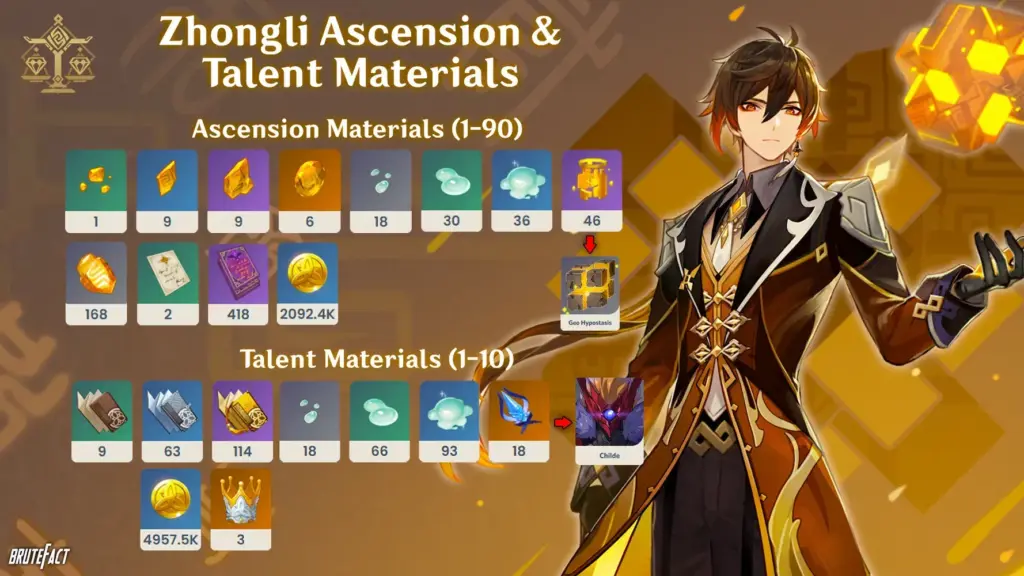 genshin impact zhongli ascension materials