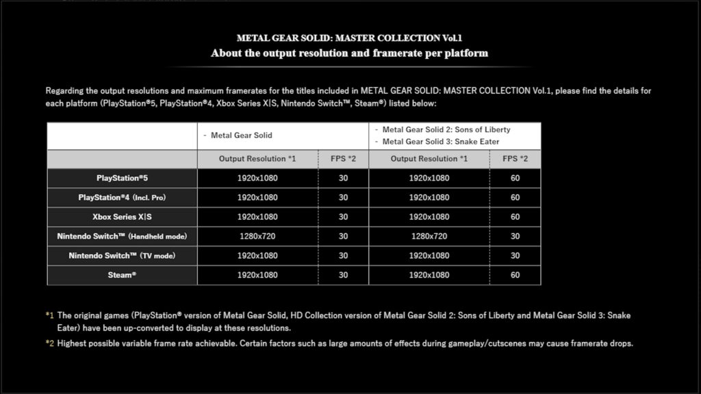 Grafico Risoluzioni e Framerate per la Master Collection di Metal Gear Solid