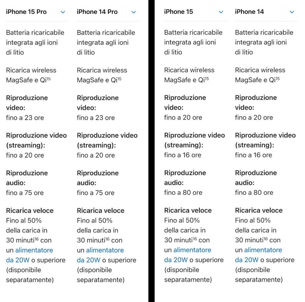 Autonomia a confronto tra iPhone 15 Pro e 14 Pro, iPhone 15 e 14