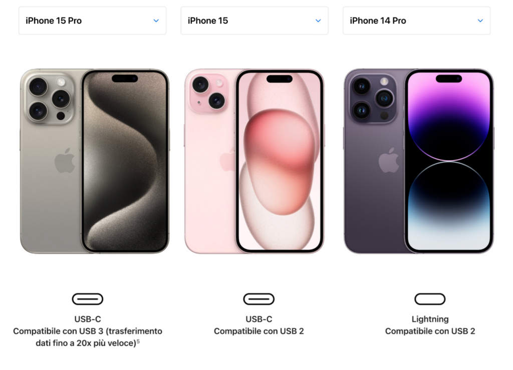 iPhone 15 Pro, iPhone 15, iPhone 14 Pro