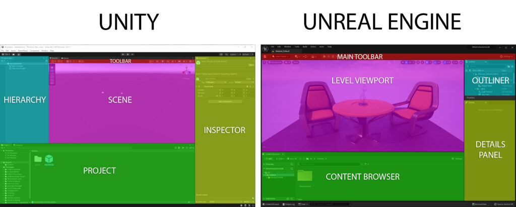 unity to unreal engine ui comparison