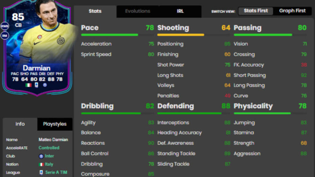 Darmian Statistiche